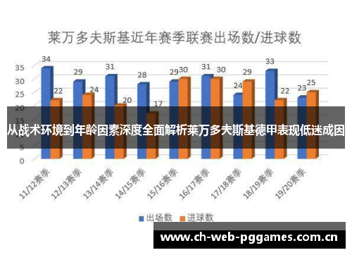 从战术环境到年龄因素深度全面解析莱万多夫斯基德甲表现低迷成因