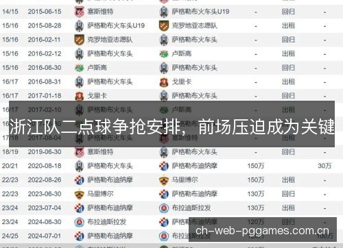 浙江队二点球争抢安排，前场压迫成为关键